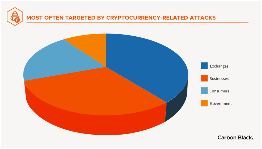 how a hacker can steal cryptos from gui wallet