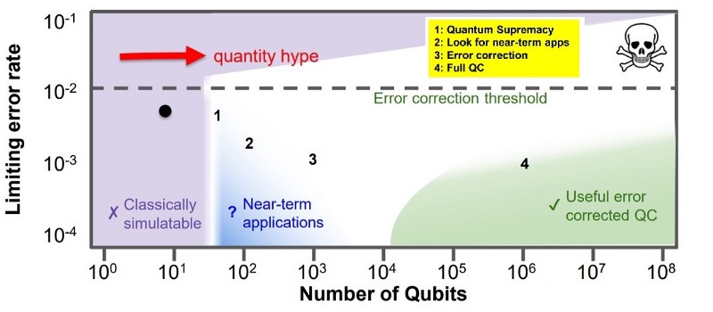 Noisy Intermediate Scale Quantum (NISQ) Technology – Thomas J. Ackermann