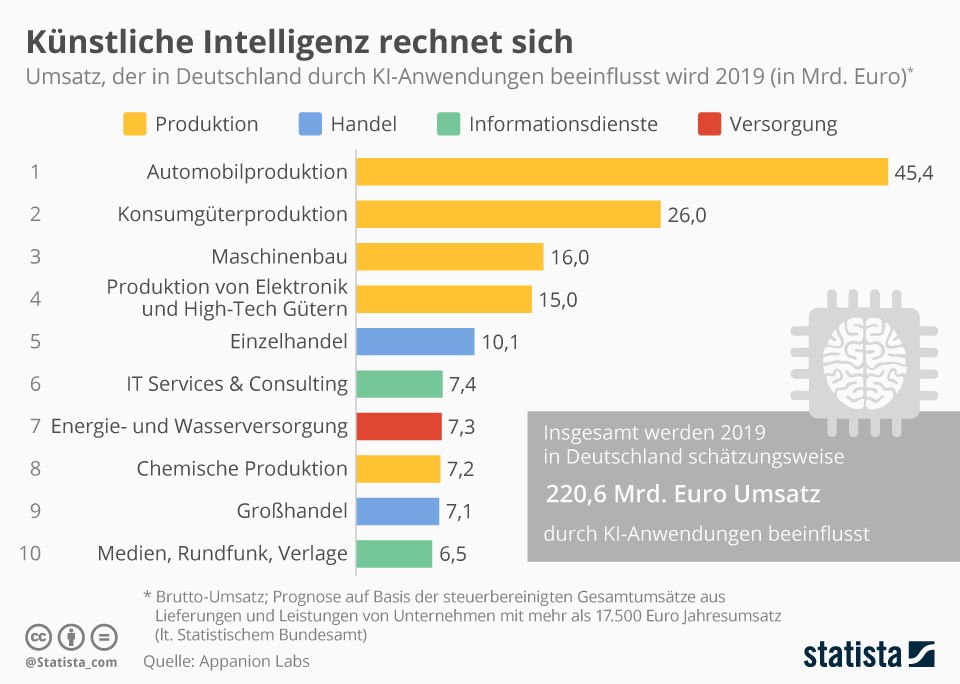 275 KIStartups in Deutschland im Überblick Thomas J. Ackermann