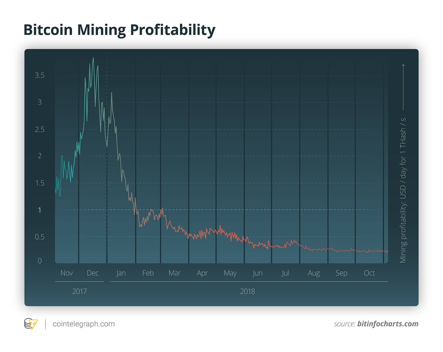 Crypto Market Fall Influences Mining Hardware Sales Thomas J Ackermann