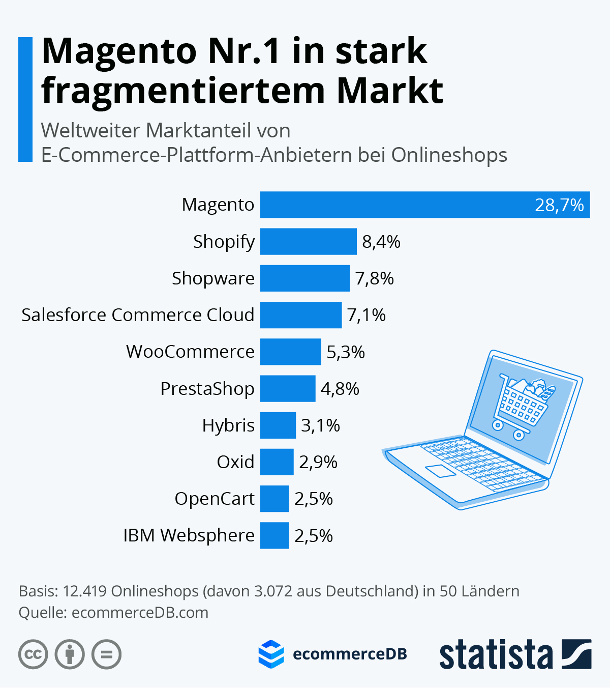 Credit Card Skimmer Has Unlikely Target Microsoft Asp Net Sites Thomas J Ackermann