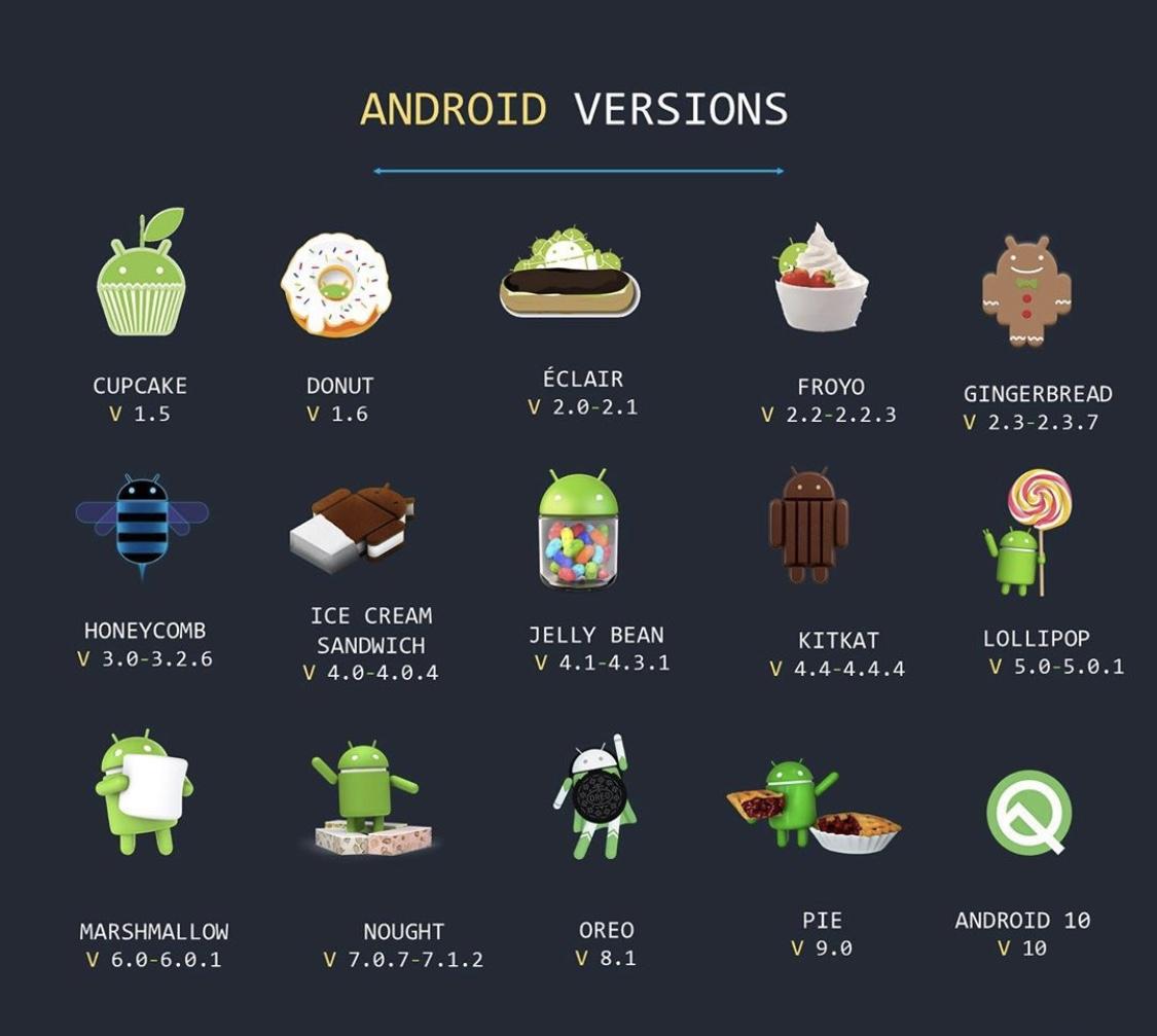 android versions 4.4.2