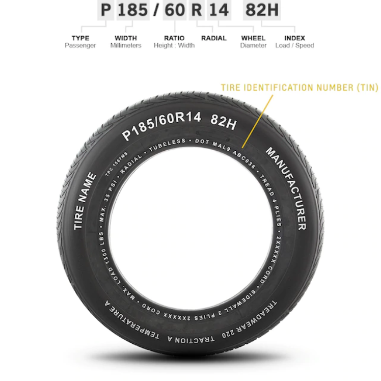 Tire Identification Number (TIN) – Thomas J. Ackermann